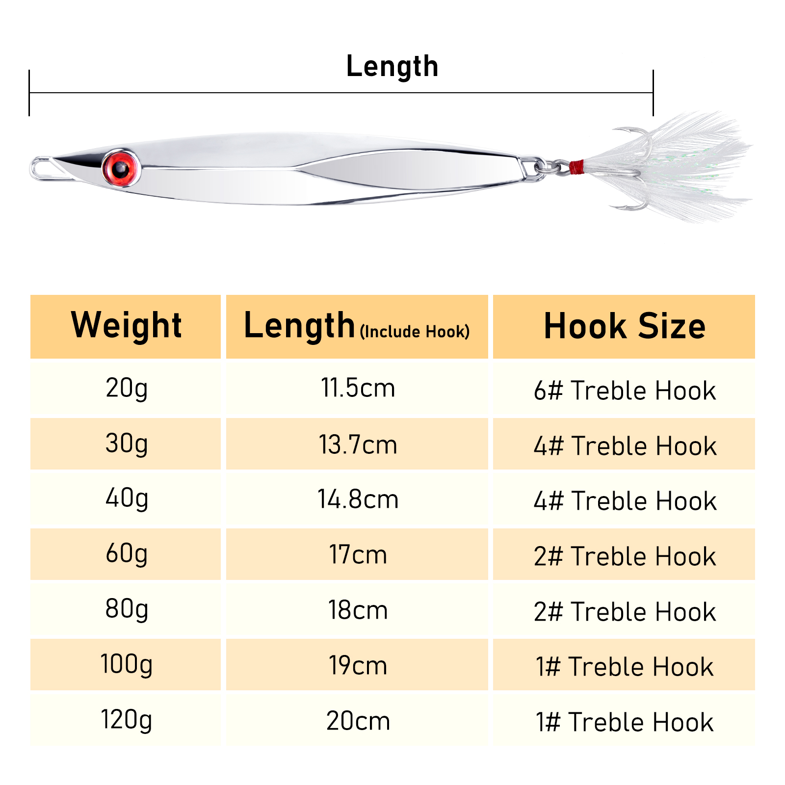 ملعقة معدنية مع خطاف ريشة ثلاث - مراجعة Fishing Hook Treble وسعره