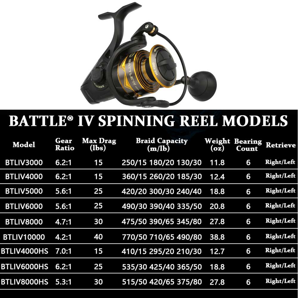 جديد PENN BATTLE 4 بكرة دوارة  - مراجعة Daiwa Reel Bg وسعره